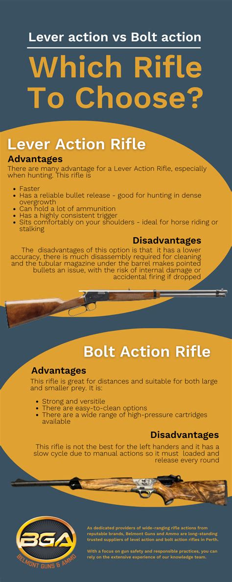 Lever action vs bolt action rifle [Infographic] | Belmont Guns & Ammo