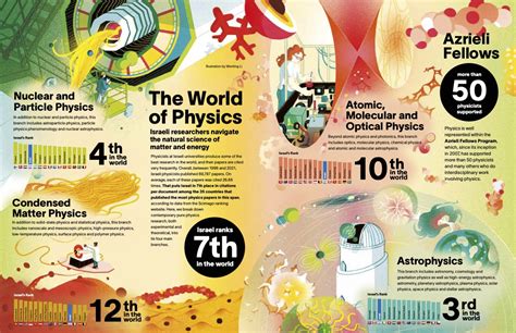 The World of Physics - The Azrieli Foundation