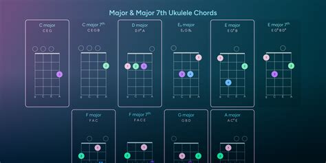 Cadd9 Guitar Chord How To Play Cadd Chord Fender Play, 55% OFF