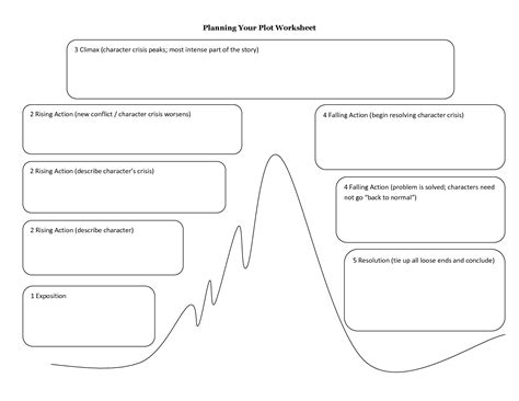 Story Planning Worksheet - Template LAB