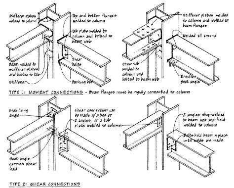 https://www.google.com/blank.html | Steel structure buildings, Steel ...