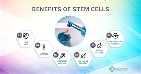 What are the Benefits of Stem Cell Injections? | Advancells