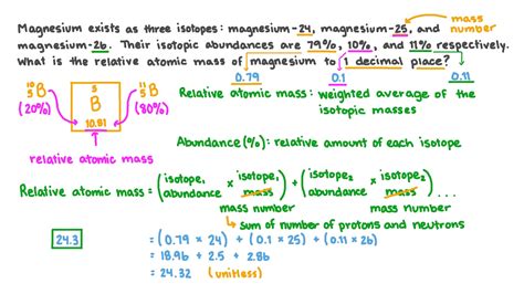 Relative Atomic Mass of Magnesium