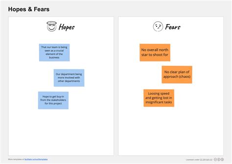 Hopes & Fears Template (Free Download & Guide)