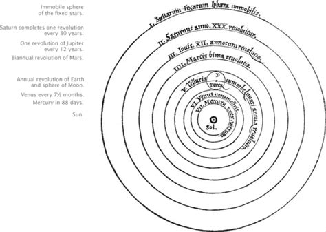 Who Invented The Heliocentric Model