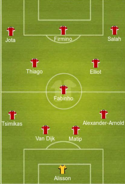 Predicted Liverpool lineup vs Wolves | FootballTalk.org