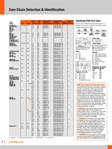 Chain Saw Sizes With Images Chart Chainsaw Identity | Images and Photos ...