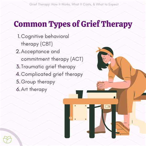 What Is Grief Therapy?