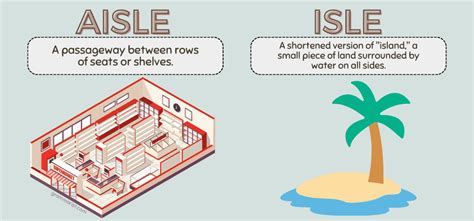 Isle or Aisle - Usage, Difference & Meaning