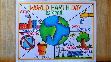 Earth day drawing save environment poster drawing save earth drawing ...