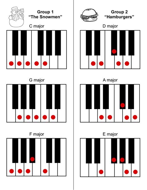 Piano Scales Chart For Beginners - Cool Product Assessments, Special ...