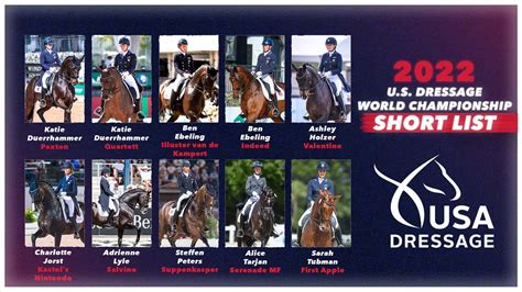 U.S. Dressage Team Short List - 2022 FEI World Championships