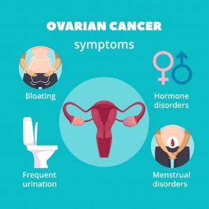 Ovarian Cancer Symptoms - Medicare Solutions Blog