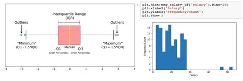 Outliers in Machine Learning - datajango