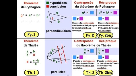 Comment calculer pythagore | Animaux