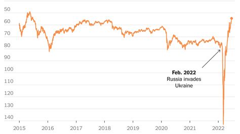 The Russian Ruble Keeps Rising, Hitting a Seven-Year High - The New ...