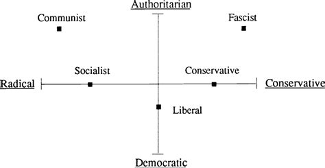 Understanding the Entire Political Spectrum | Cursor