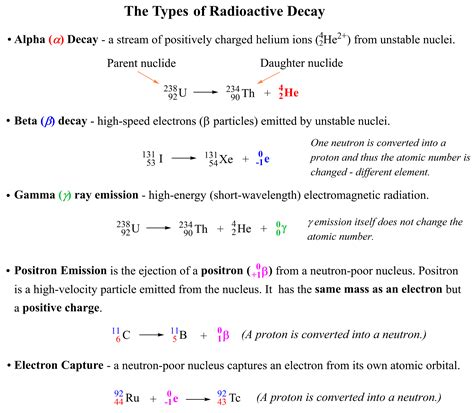 Alpha Beta Gamma Decay