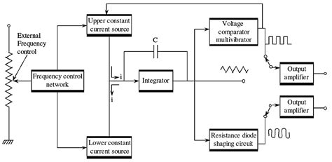 What is Function Generator? Block Diagram, Working, Applications ...