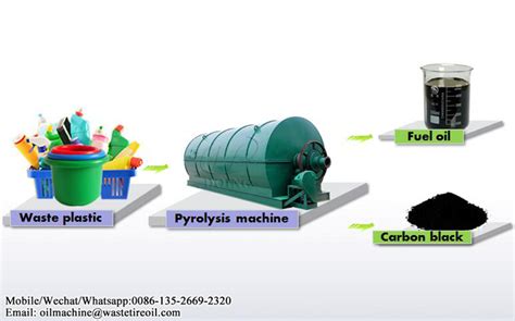 Pyrolysis of plastic waste to liquid fuel—the process ?_pyrolysis of ...