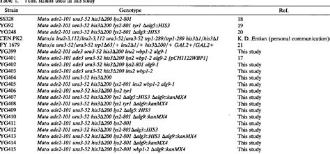 dolichol pyrophosphate | Semantic Scholar