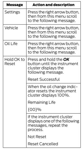 Ford Explorer - Oil Change Indicator Reset - Maintenance