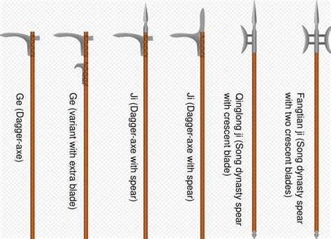 Pole Weapon | Encyclopedia MDPI