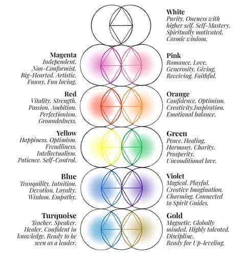 How To Find Out The Color Of Your Aura - Autumnbenefit16