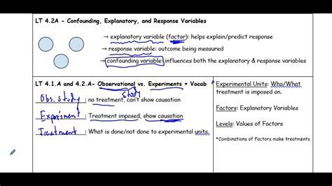 AP Stats 4.2a Notes and Example 1: Observational Studies vs Experiments ...