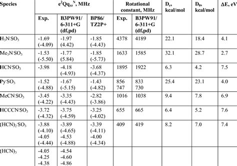 Physical properties for complexes of SO 3 . | Download Table