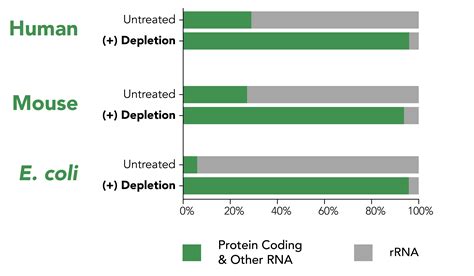 Total RNA-Seq Library Prep Kit | ZYMO RESEARCH