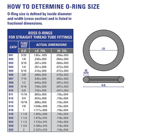 HydraPak Seals: Products > O-Rings > Size Dimensions