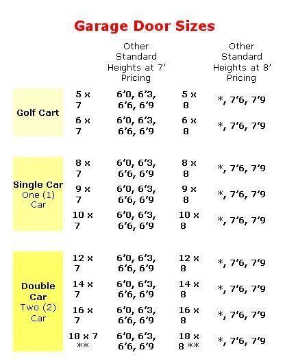 garage door sizes | Garage door sizes, Garage doors, Garage design