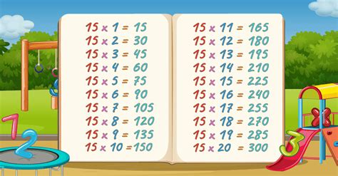 15 Times Table | Learn Multiplication Table of Fifteen