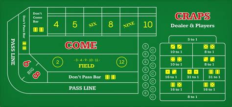 How to Play Craps for Beginners - Craps Rules Explained