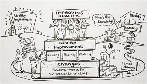 Increasing Joy at Work through Quality Improvement (QI) | Q Community