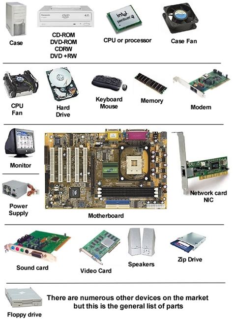 computer hardware: Computer Hardware Chart