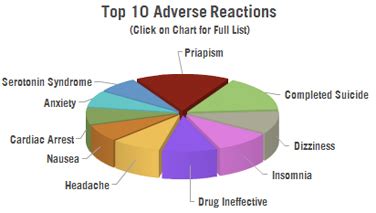 Trazodone Side Effects – CCHR International