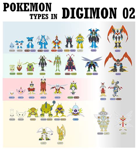 Pokemon Types in Digimon 02 : digimon