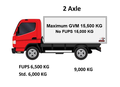 Rigid Truck GVM and Axle Weights - Loadmass