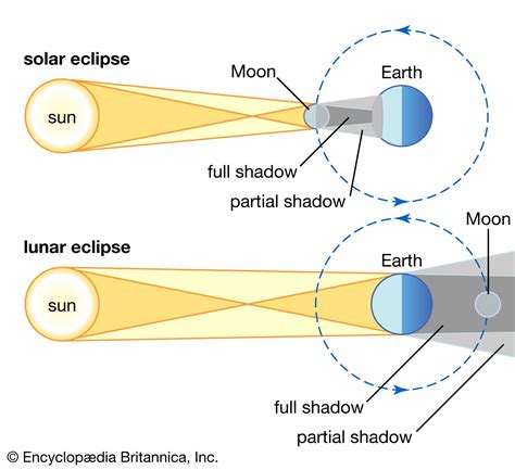 Solar eclipse - JordaneLuka