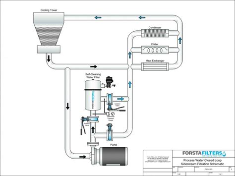 Cooling Tower Sidestream Filter Schematic - Forsta Filters