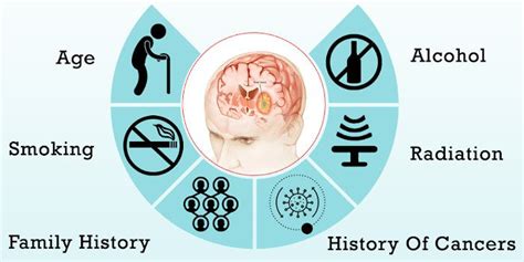 Brain Cancer Causes