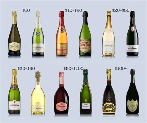 Find the Best Champagne and Bubbly on Any Budget | Wine Folly