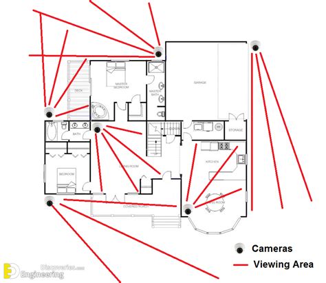 How To Install A Security Camera System For A House - Engineering ...