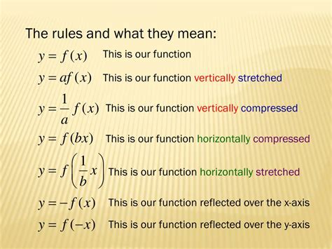 PPT - Transformations of Linear Functions PowerPoint Presentation, free ...