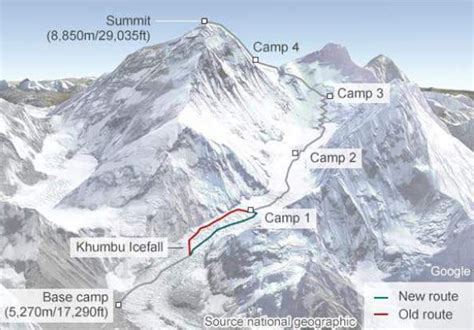 Mt. Everest Climbing Map