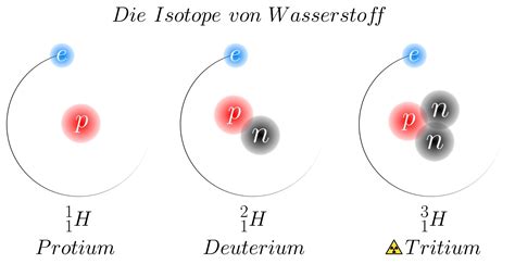 The silver isotope with 60 neutrons. Enter the chemical symbol of the ...