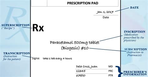 A Pharmacist's Notes: What is a Correct Prescription?