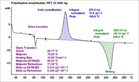 Differential Scanning Calorimetry (DSC) - Surface Science Western